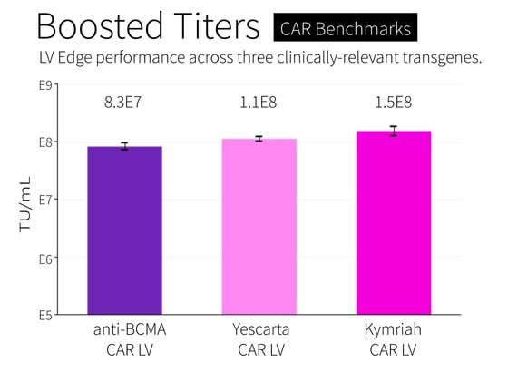 car_titers_v2