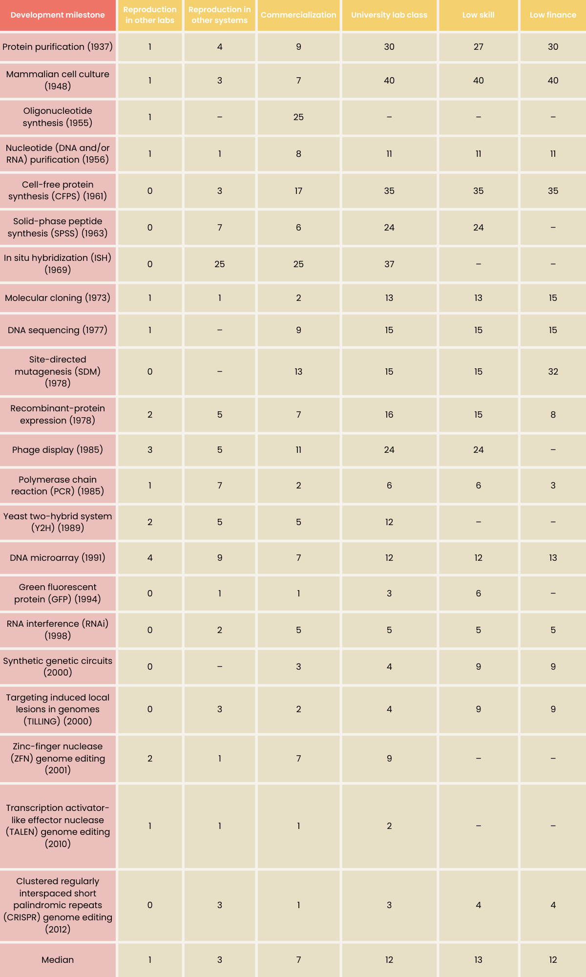 table_democratization-2